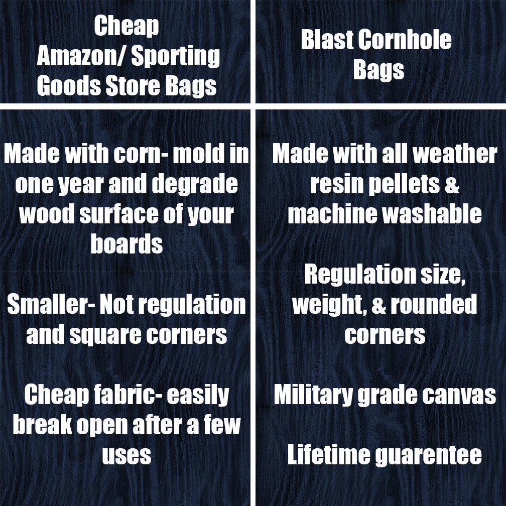 Custom Cornhole Boards (Your Company Logo, Image, Sport Team, or other Custom Design Request)